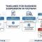 Business Suspension over 24 months leads to Enterprise Registration Certificate Revocation in Vietnam