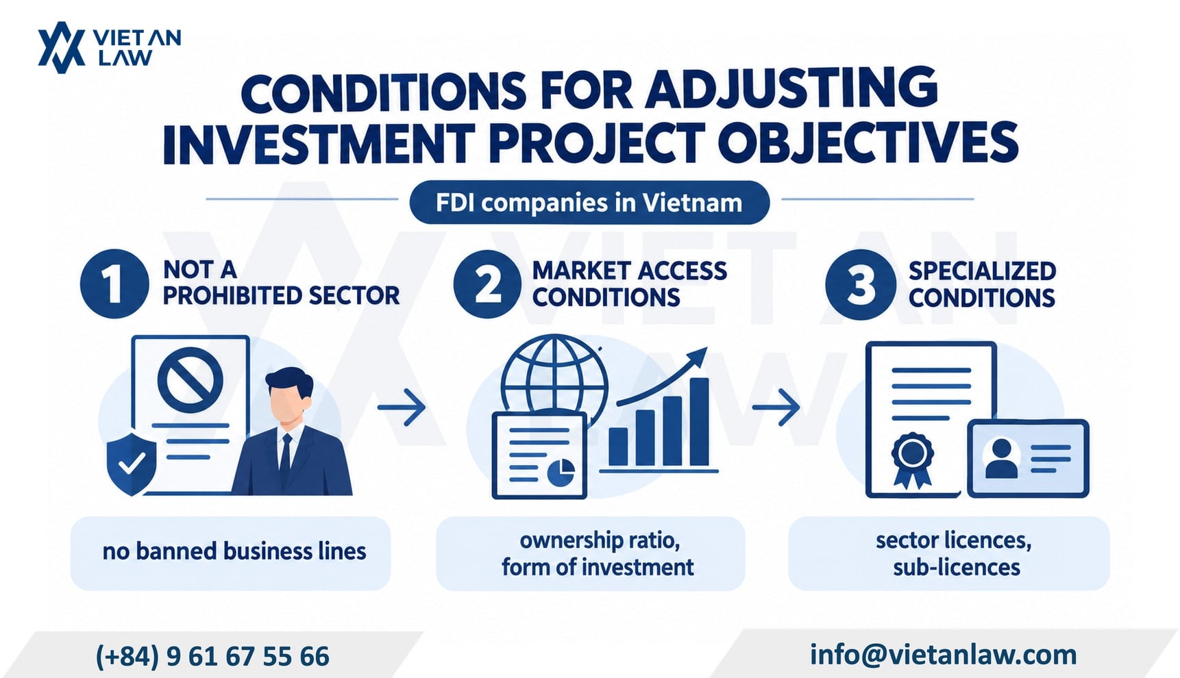 Conditions for adjusting investment project objectives in Vietnam Conditions for adjusting investment project objectives in Vietnam