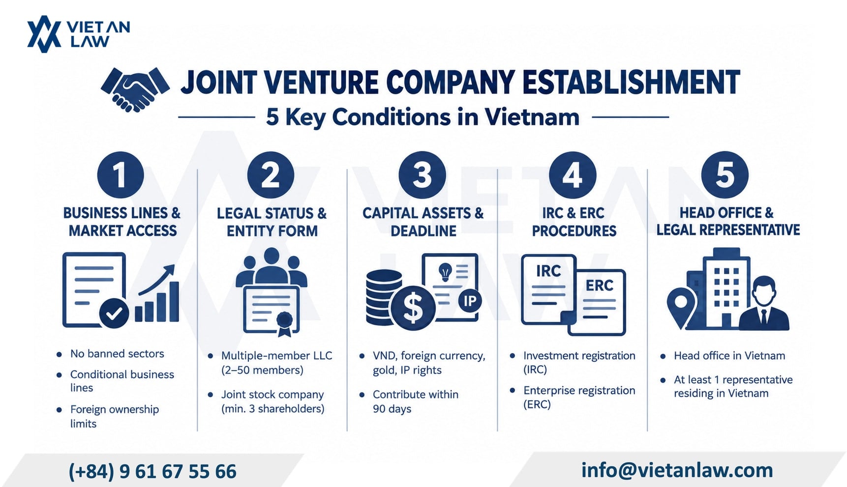 Conditions for establishment of a joint venture company in Vietnam