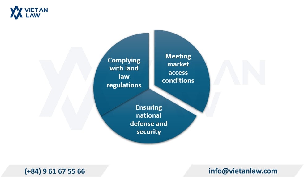 Conditions for foreign investors to acquire shares and capital contributions in Vietnam Conditions for foreign investors to acquire shares and capital contributions in Vietnam