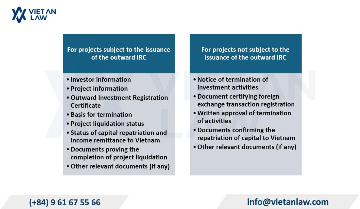 Dossier for terminating outbound investment in Vietnam projects Dossier for terminating outbound investment in Vietnam projects