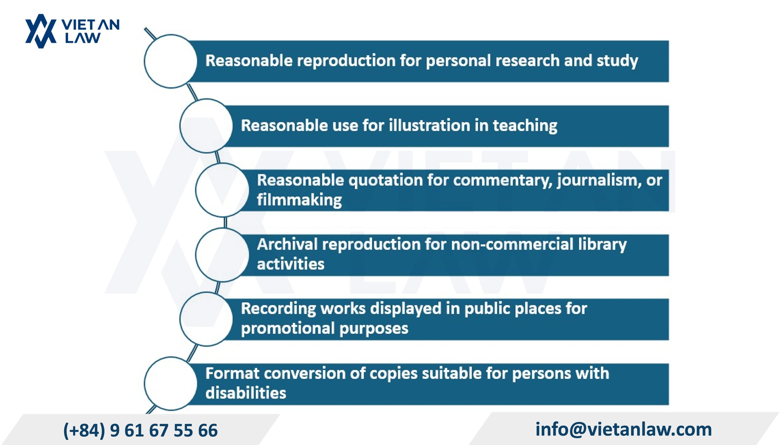 Exceptions regarding the use of works without a license agreement in Vietnam Exceptions regarding the use of works without a license agreement in Vietnam