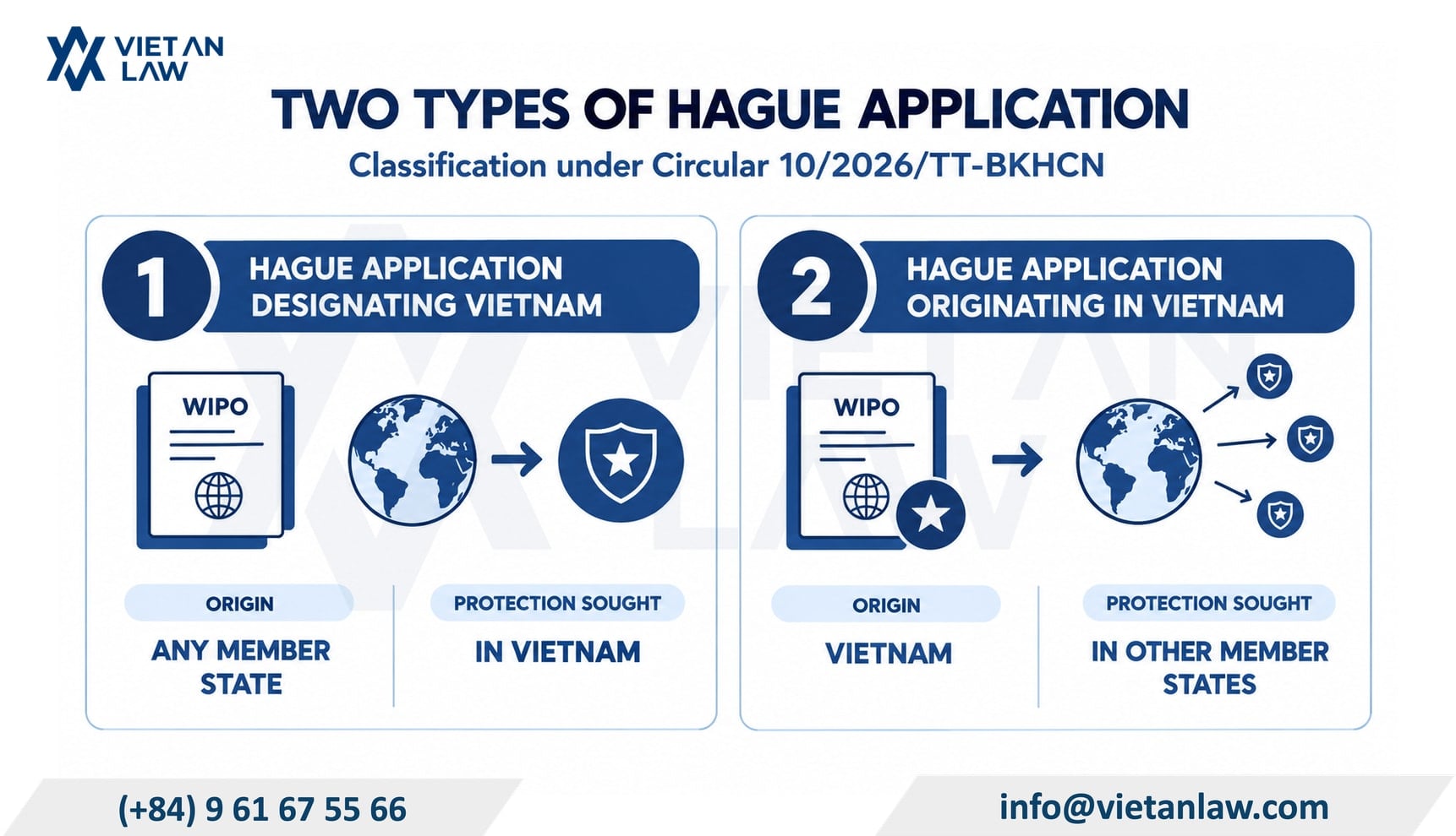 How are Hague applications classified in Vietnam? How are Hague applications classified in Vietnam?