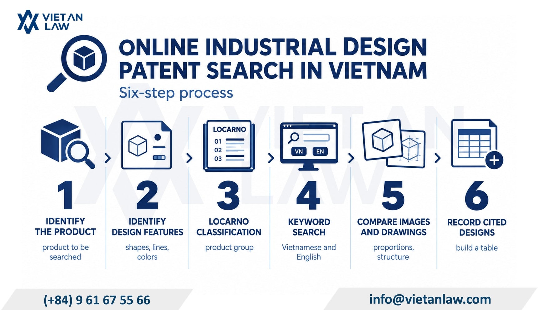 How to conduct an online industrial design patent search in Vietnam How to conduct an online industrial design patent search in Vietnam