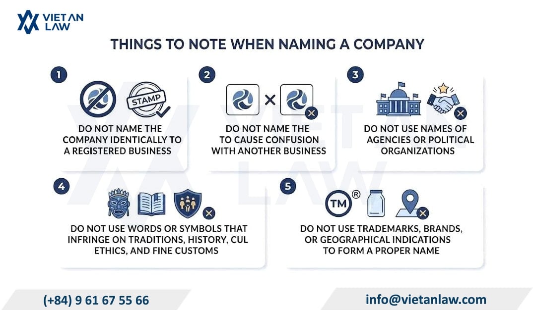 Important notes on naming a company in Vietnam Important notes on naming a company in Vietnam