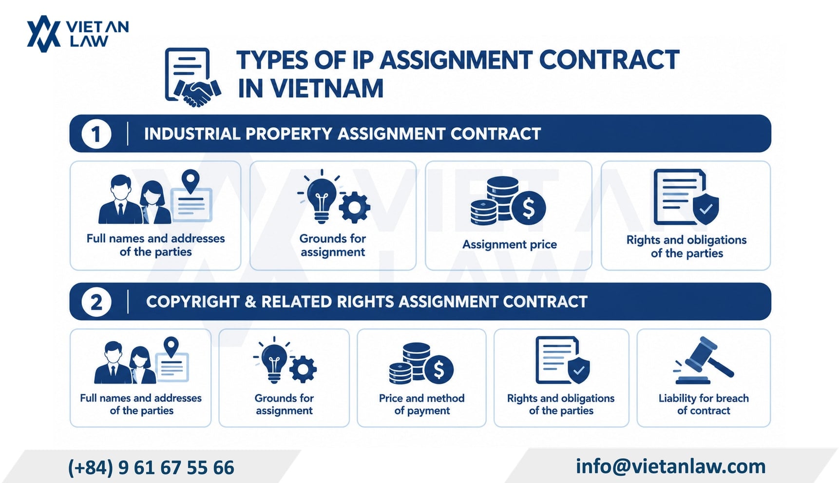 IP assignment contract in Vietnam IP assignment contract in Vietnam