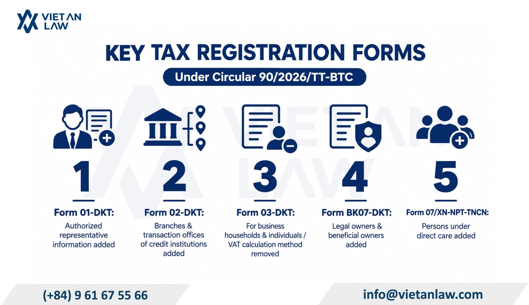 Key forms under the new regime on tax registration in Vietnam under Circular 90/2026/TT-BTC Key forms under the new regime on tax registration in Vietnam under Circular 90/2026/TT-BTC