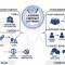 Copyright Licensing in Vietnam: Agreements and Legal Requirements
