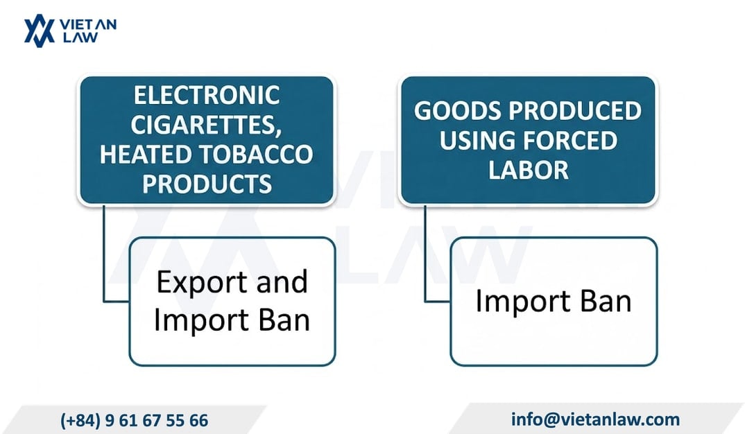 List of goods prohibited from export and import in Vietnam from September 5, 2026 List of goods prohibited from export and import in Vietnam from September 5, 2026