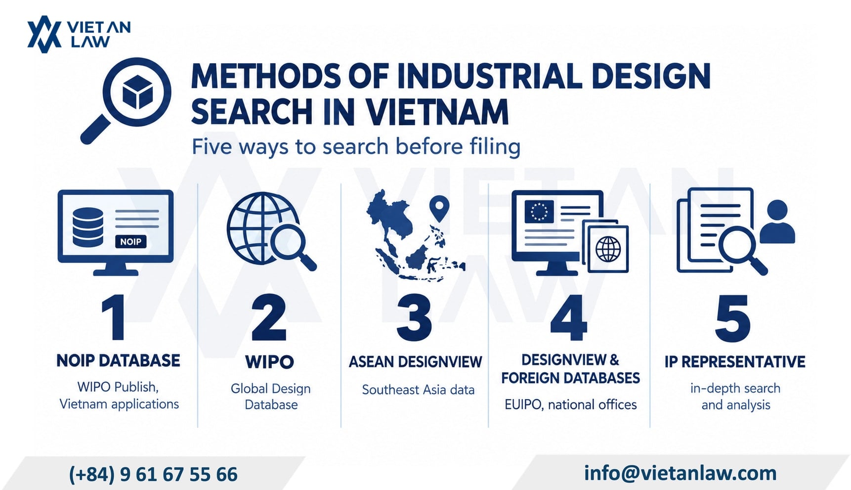 Methods of industrial design search in Vietnam Methods of industrial design search in Vietnam