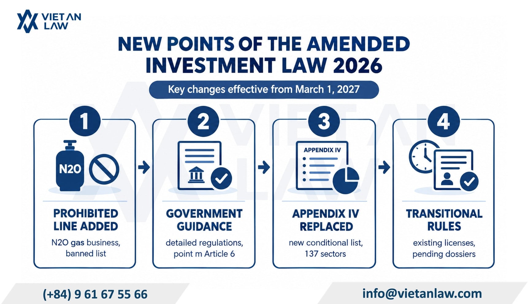 New points of the Amended Investment Law 2026 in Vietnam New points of the Amended Investment Law 2026 in Vietnam