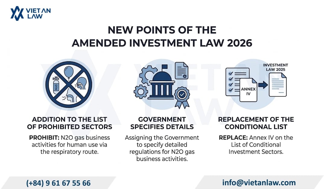Overview of the changes to Vietnam Investment Law 2026 Overview of the changes to Vietnam Investment Law 2026