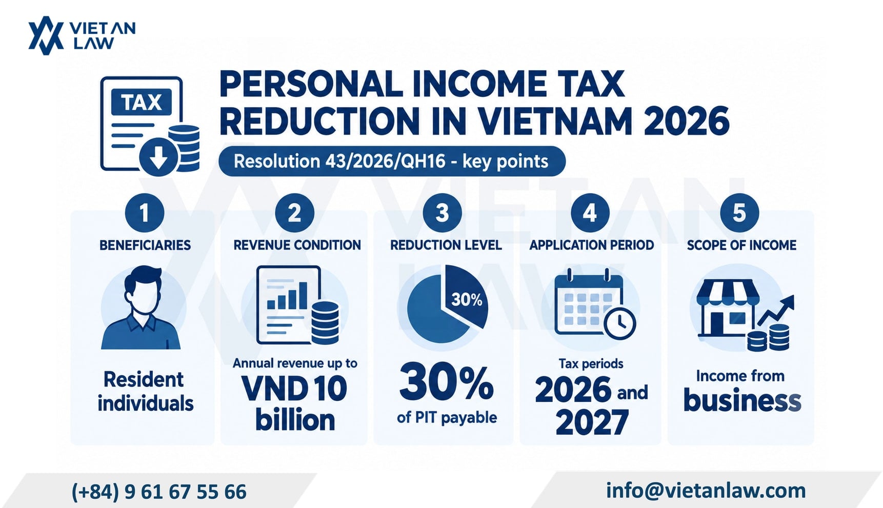 Overview of the personal income tax reduction in Vietnam 2026 Overview of the personal income tax reduction in Vietnam 2026