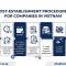 Post-Incorporation Procedures for FDI Companies in Vietnam