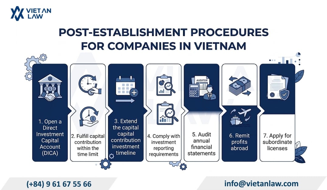 Post-incorporation procedures for FDI companies in Vietnam Post-incorporation procedures for FDI companies in Vietnam