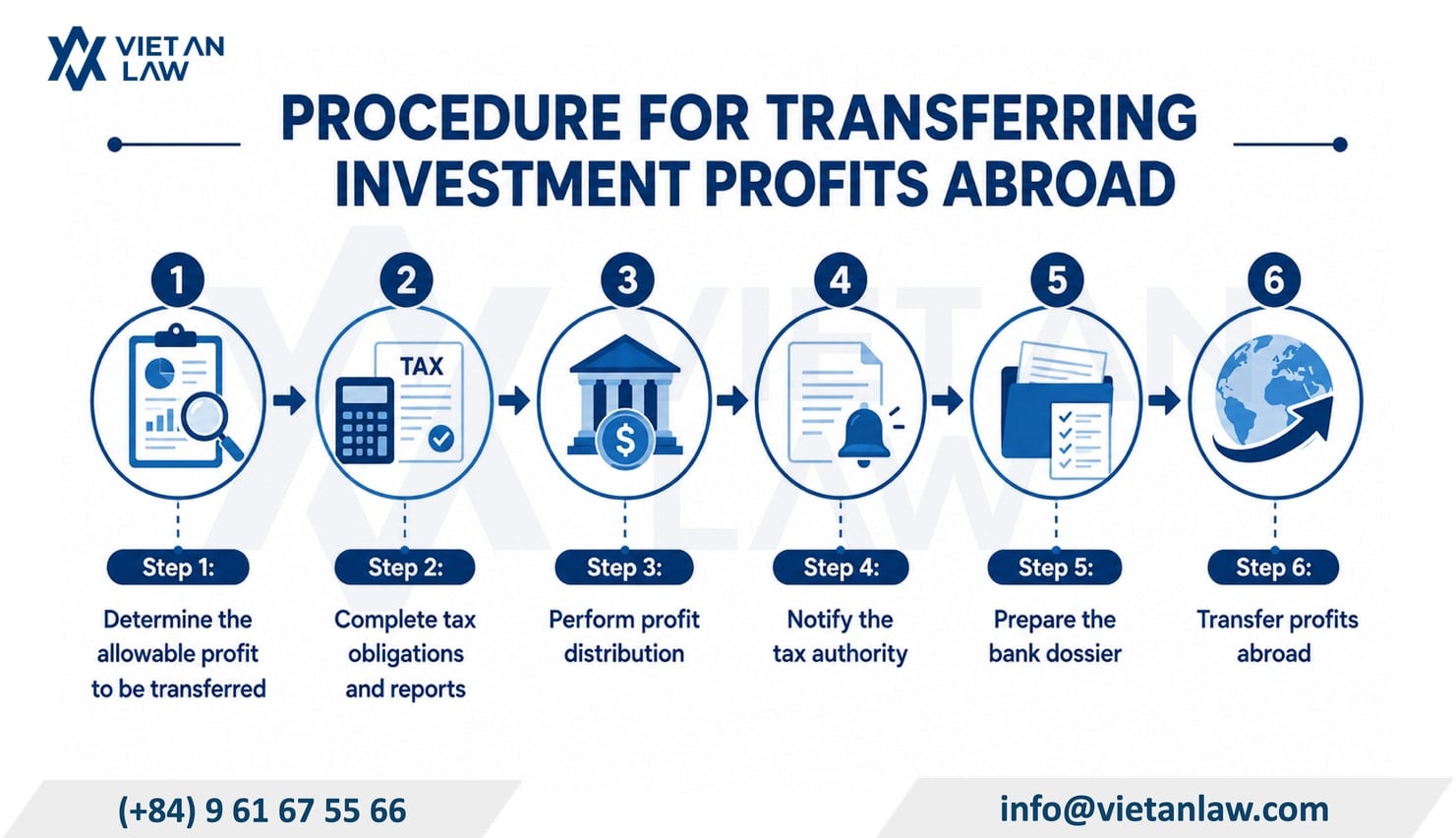 Procedure for transferring investment profits abroad in Vietnam Procedure for transferring investment profits abroad in Vietnam