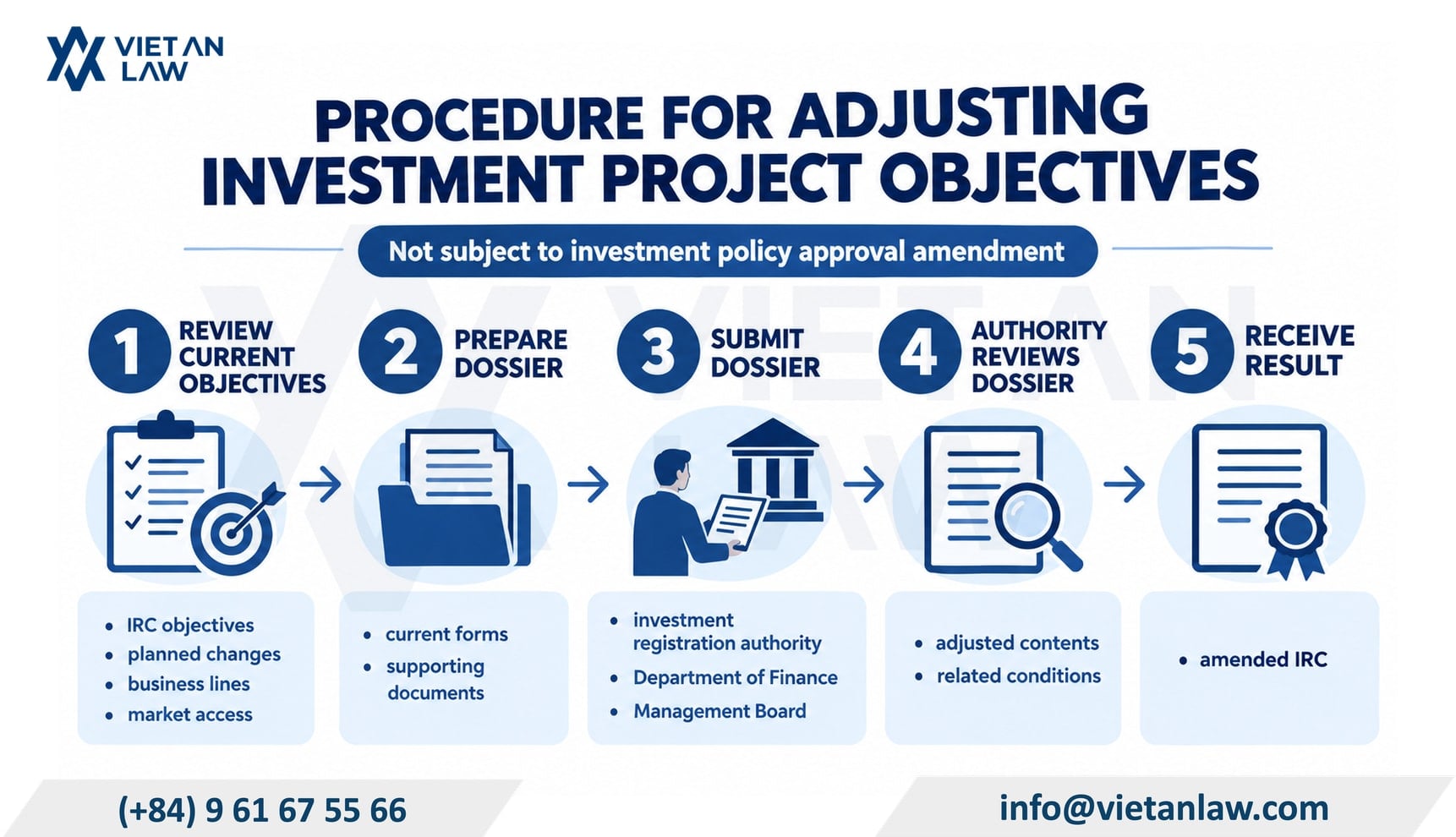 Procedures for adjusting project objectives in Vietnam not subject to investment policy approval amendment Procedures for adjusting project objectives in Vietnam not subject to investment policy approval amendment