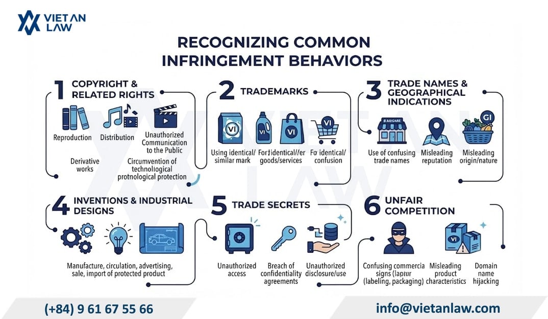 Recognizing common infringement behaviors Recognizing common infringement behaviors