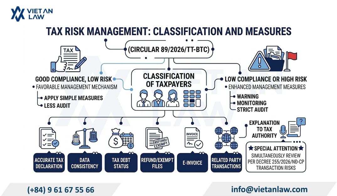 Tax risk management in Vietnam Tax risk management in Vietnam