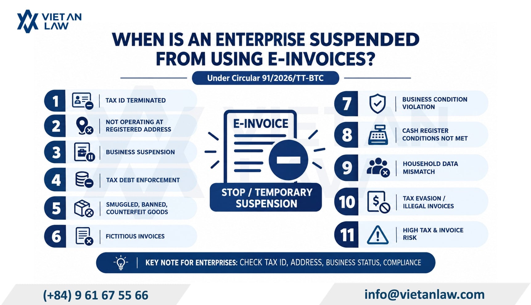 When is an enterprise suspended from using e-invoices in Vietnam? When is an enterprise suspended from using e-invoices in Vietnam?