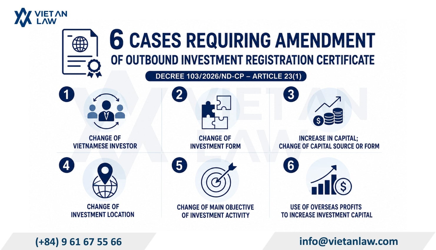 When must the outbound investment registration certificate be amended in Vietnam? When must the outbound investment registration certificate be amended in Vietnam?