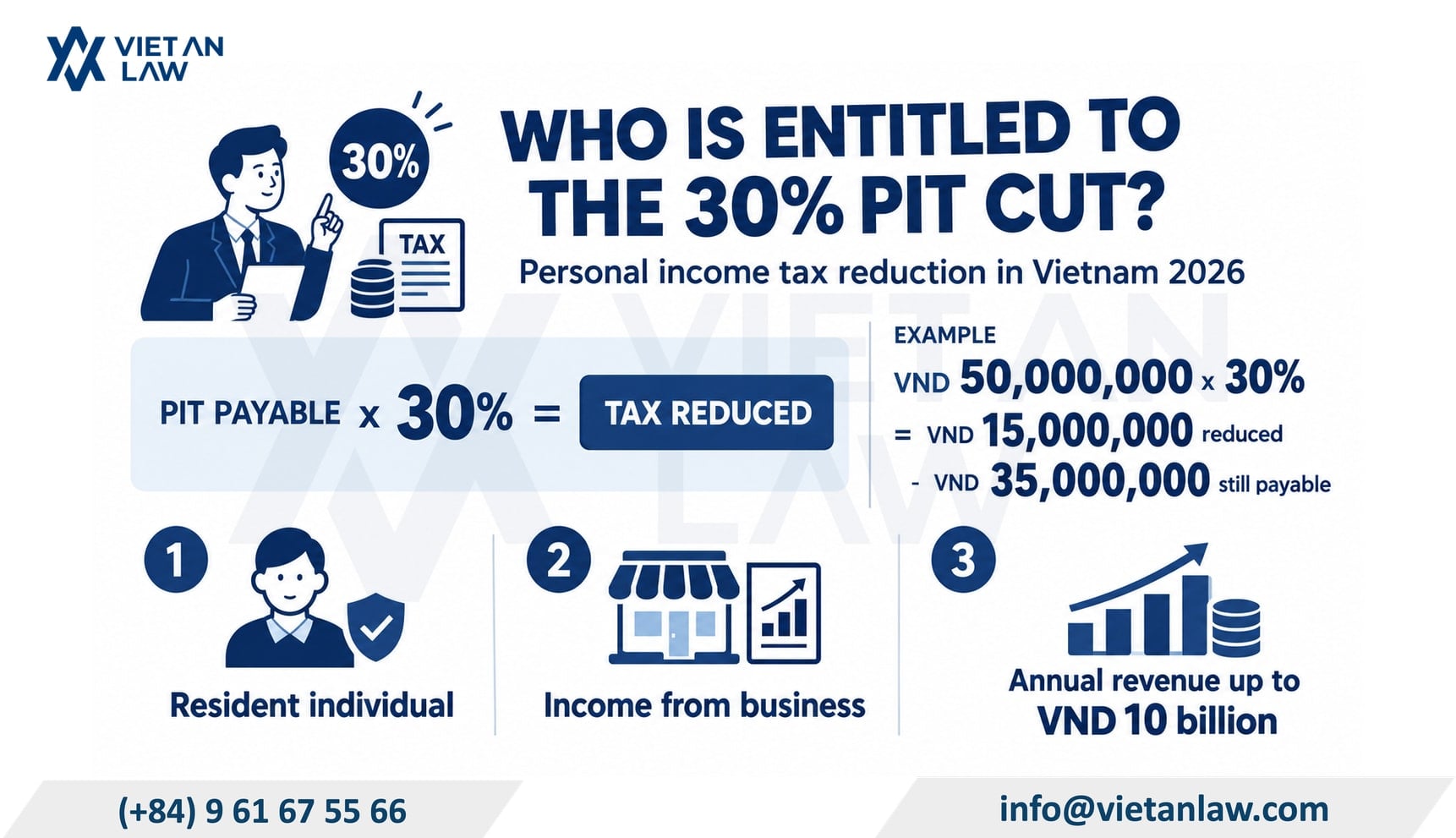 Who is entitled to the 30% PIT cut in Vietnam? Who is entitled to the 30% PIT cut in Vietnam?