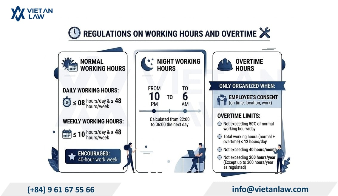 Working hours under the Vietnamese Labor Code 2019 Working hours under the Vietnamese Labor Code 2019