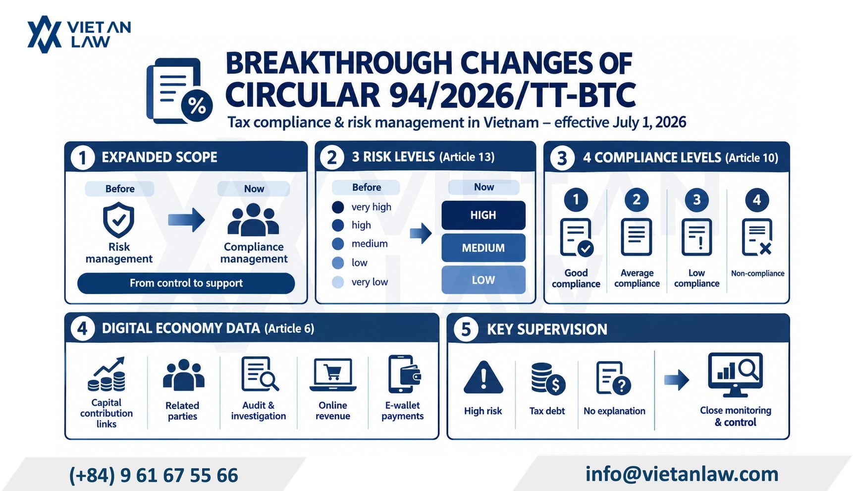 Breakthrough changes introduced by Circular 94/2026/TT-BTC in Vietnam Breakthrough changes introduced by Circular 94/2026/TT-BTC in Vietnam