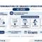 How to Close a Company Branch in Vietnam: 2026 Guide