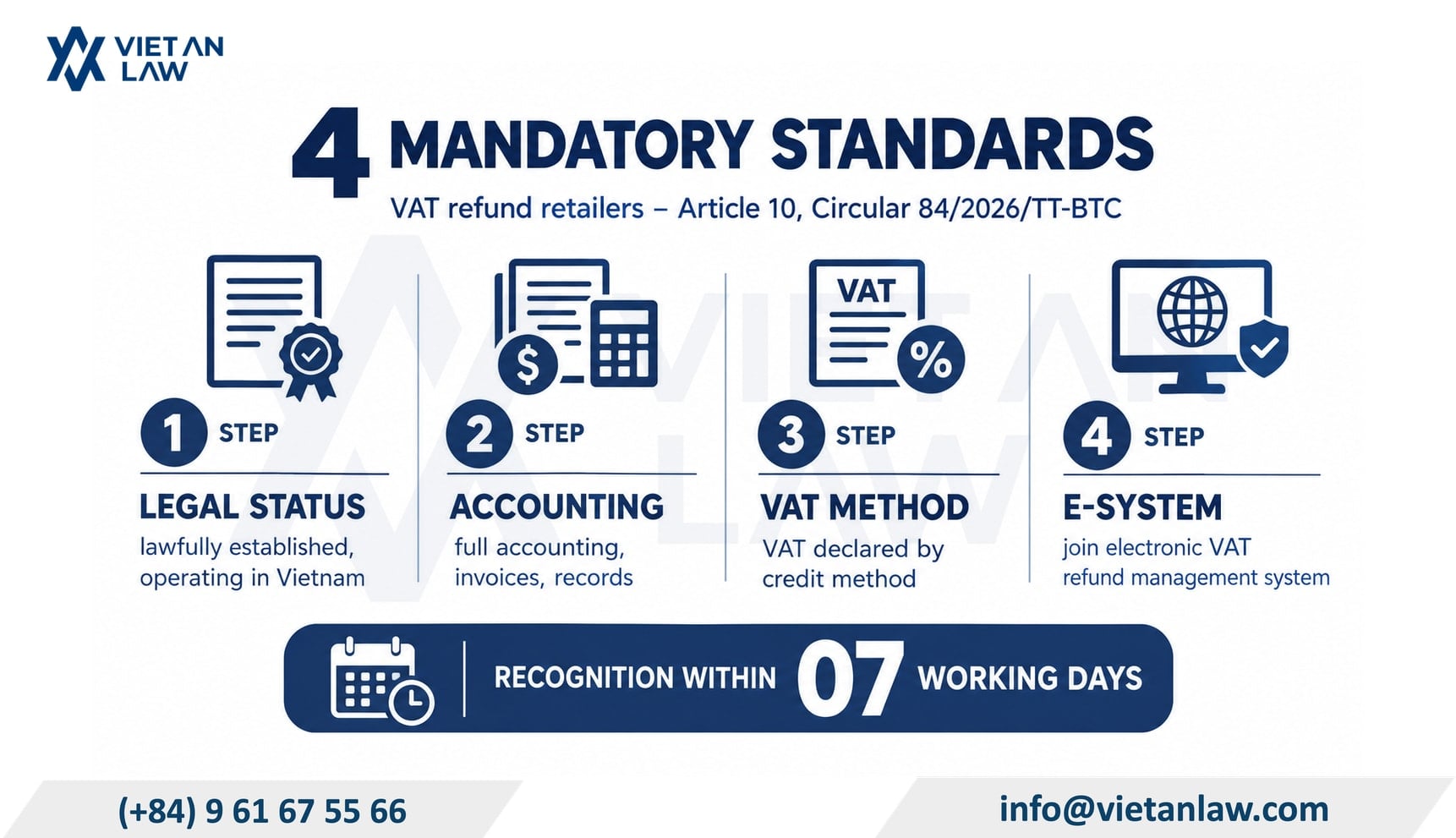Four mandatory standards under Article 10 Four mandatory standards under Article 10