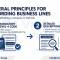 How to Register Business Lines When Establishing a Company in Vietnam