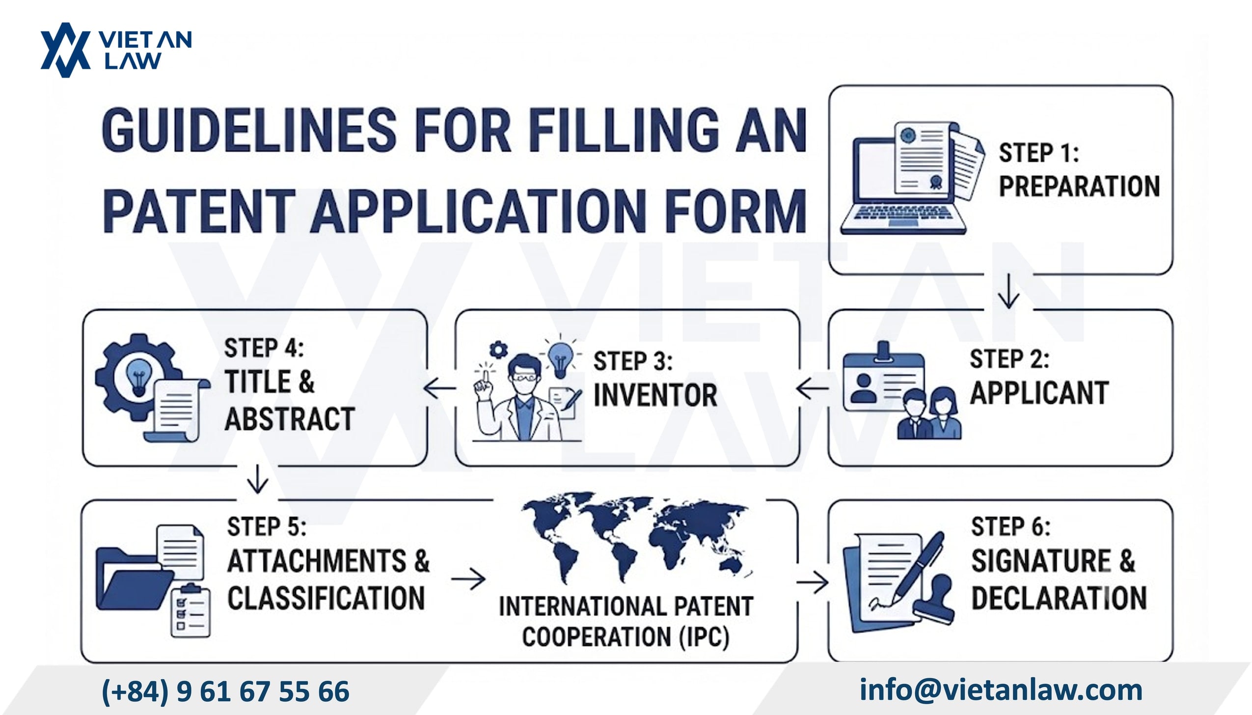 Guide to accurately completing the patent application form in Vietnam Guide to accurately completing the patent application form in Vietnam