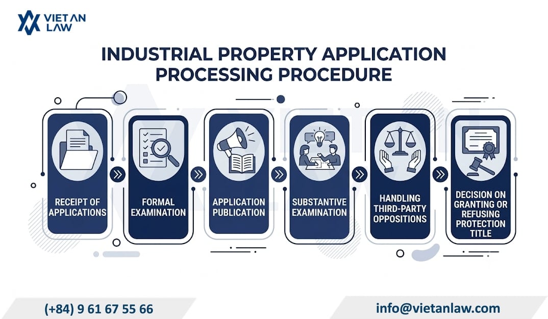 How does circular 10/2026/TT-BKHCN regulate the application of intellectual property procedures in Vietnam? How does circular 10/2026/TT-BKHCN regulate the application of intellectual property procedures in Vietnam?