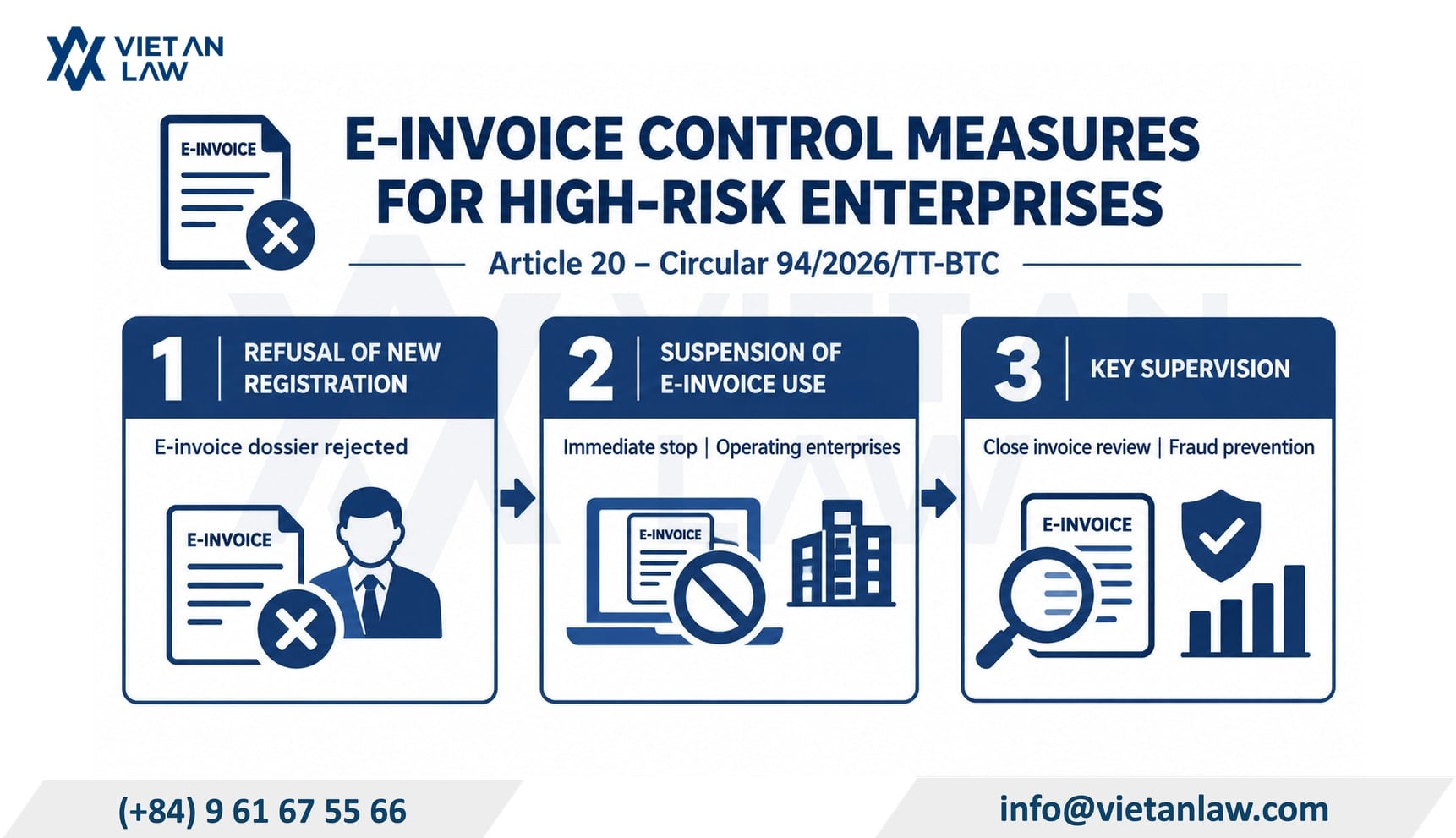 Impact of Circular 94/2026/TT-BTC on e-invoicing and VAT refund services in Vietnam Impact of Circular 94/2026/TT-BTC on e-invoicing and VAT refund services in Vietnam