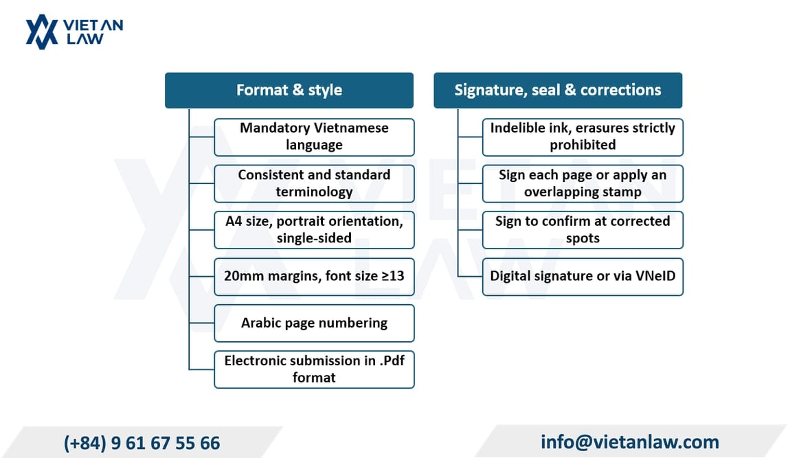 Important notes when completing the application form of patent registration in Vietnam Important notes when completing the application form of patent registration in Vietnam