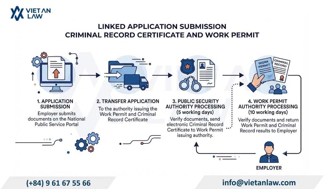 Is it mandatory to obtain a criminal record certificate before applying for a work permit in Vietnam? Is it mandatory to obtain a criminal record certificate before applying for a work permit in Vietnam?