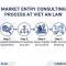Vietnam Market Entry Legal Advisory for Foreign Investors