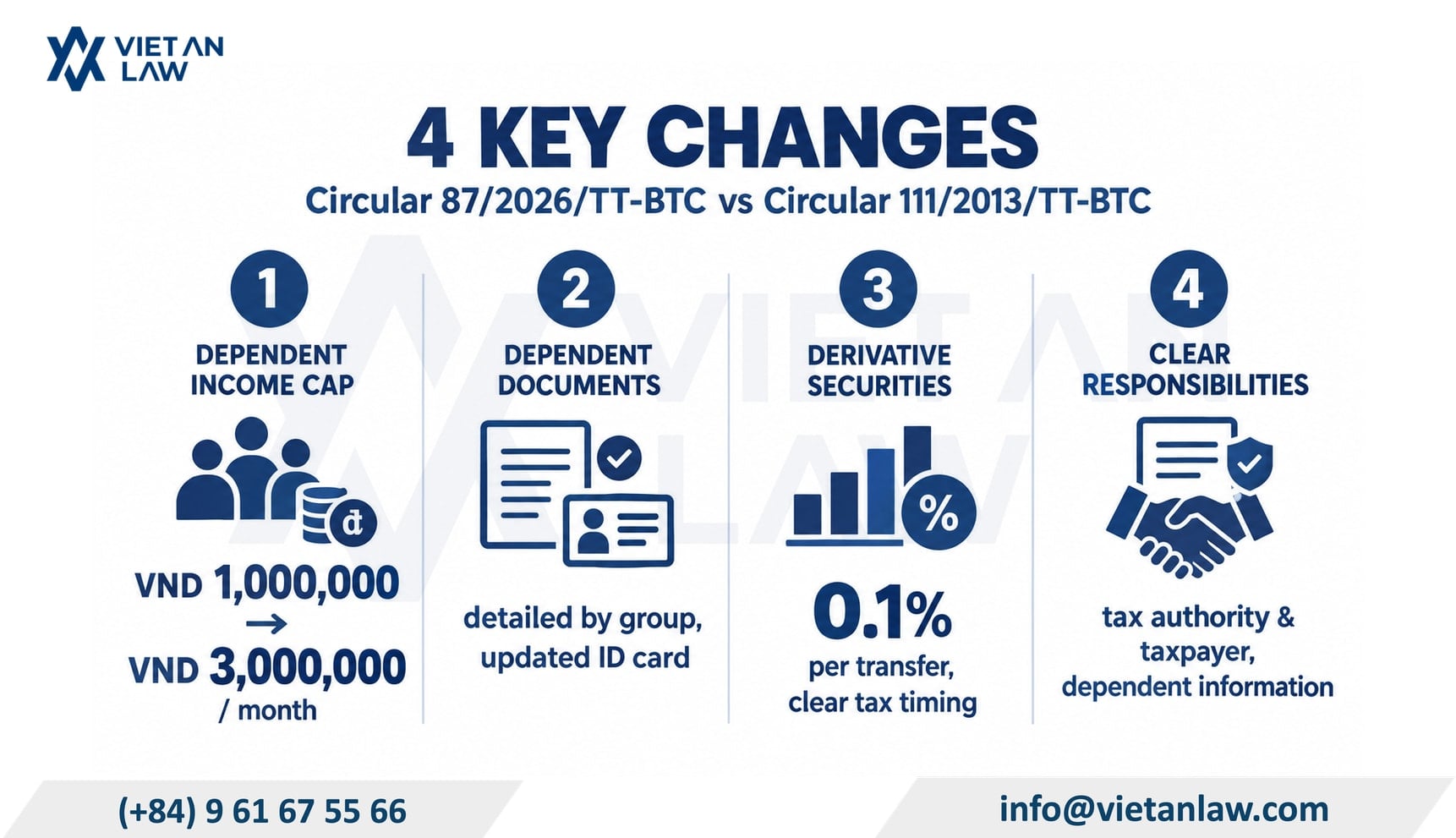 New points of Circular 87 on personal income tax compared with Circular 111/2013/TT-BTC in Vietnam New points of Circular 87 on personal income tax compared with Circular 111/2013/TT-BTC in Vietnam