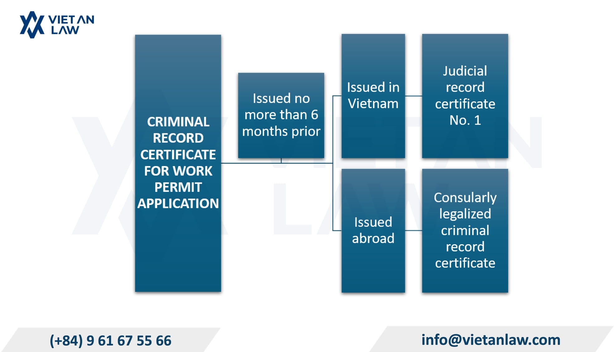 Should foreigners apply for a criminal record certificate in Vietnam or abroad? Should foreigners apply for a criminal record certificate in Vietnam or abroad?