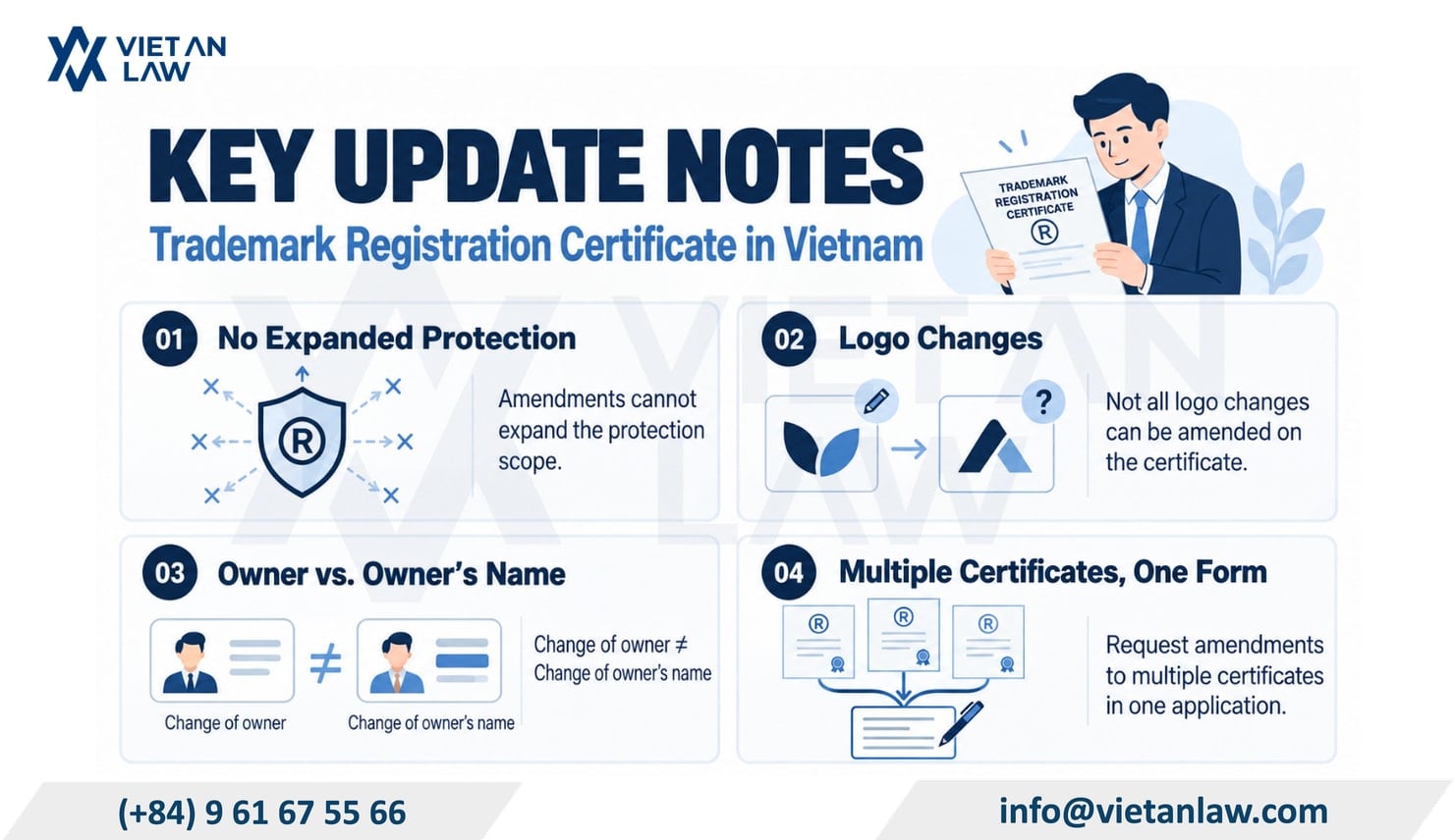 Some notes when updating information on the trademark registration certificate in Vietnam Some notes when updating information on the trademark registration certificate in Vietnam