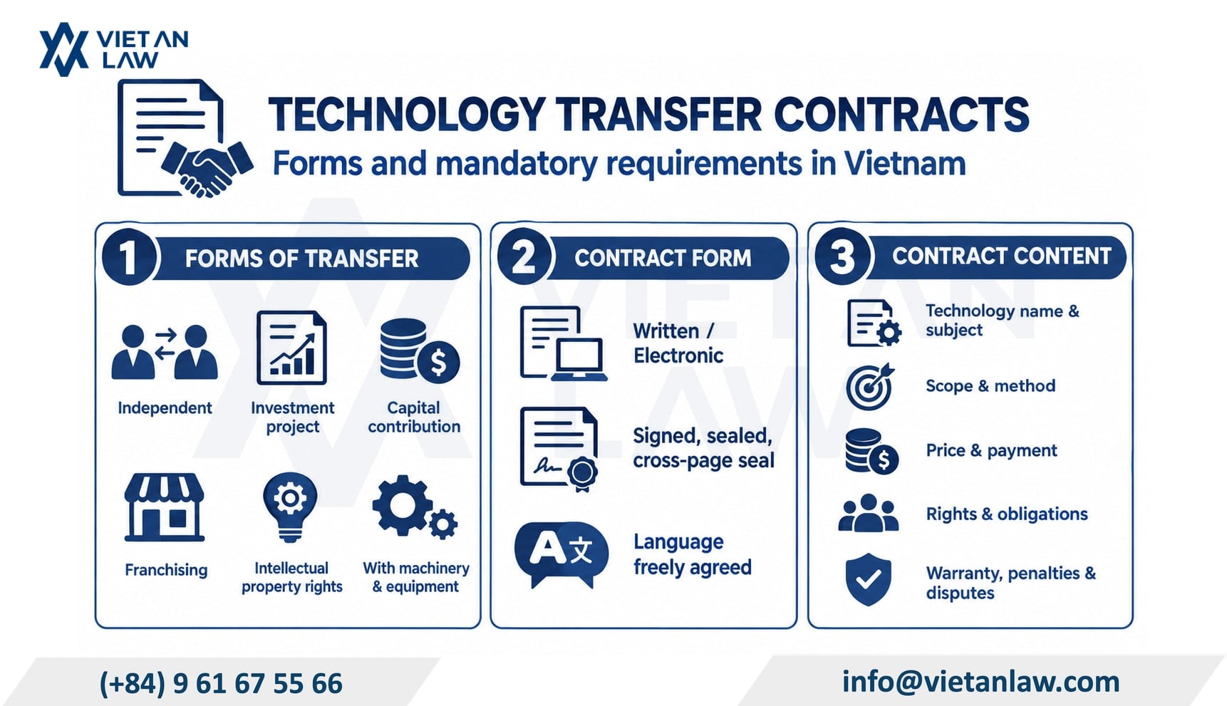 Technology transfer contract requirements in Vietnam: form and mandatory contents Technology transfer contract requirements in Vietnam: form and mandatory contents