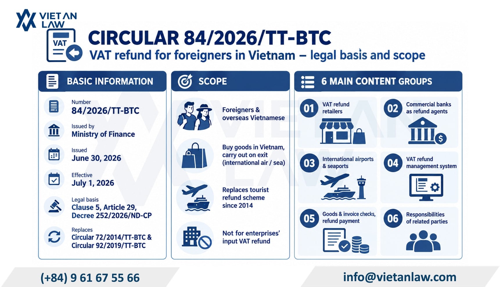 What is Circular 84/2026/TT-BTC? Legal basis and scope of VAT refund in Vietnam What is Circular 84/2026/TT-BTC? Legal basis and scope of VAT refund in Vietnam