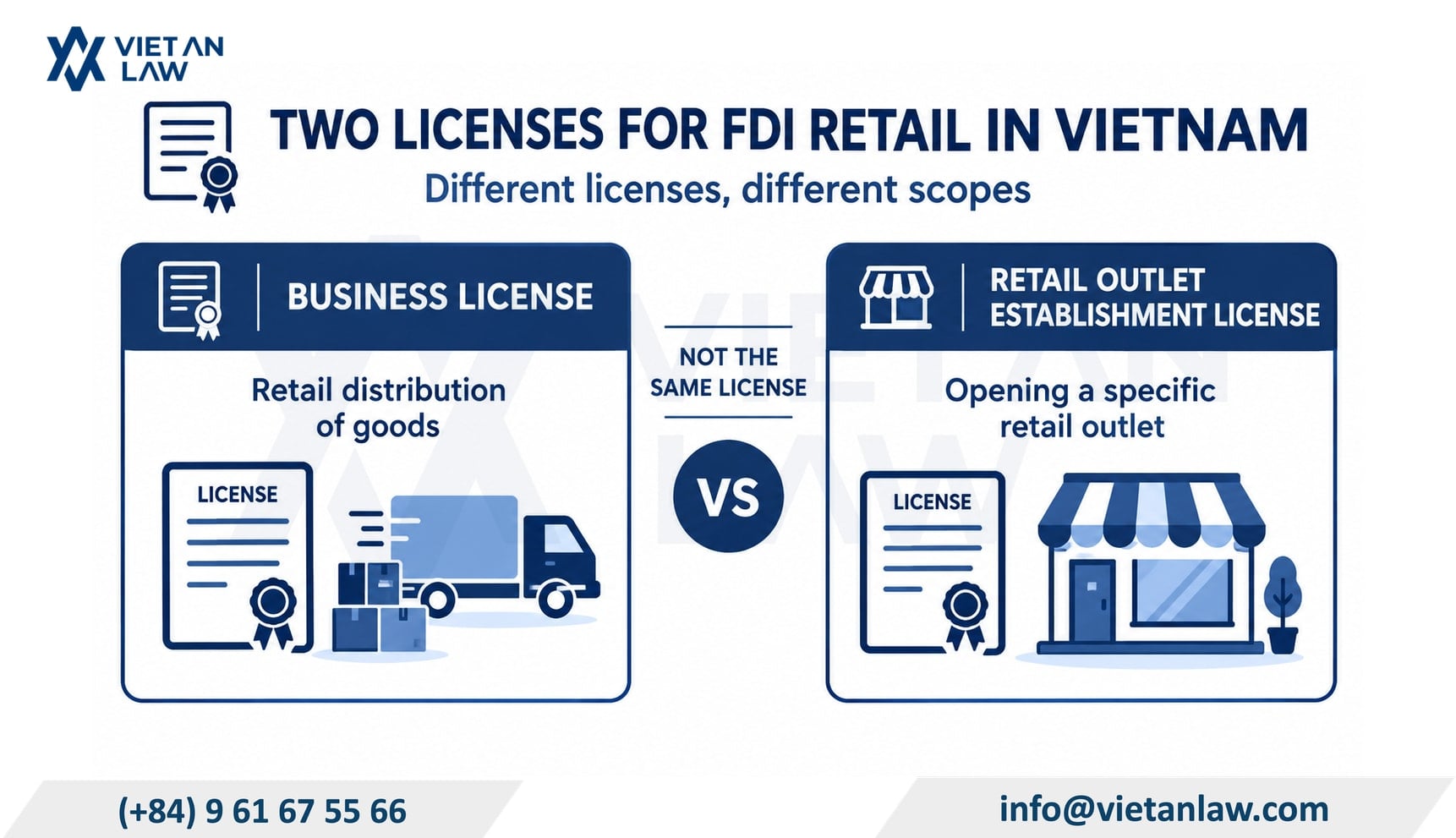What licenses does an FDI company need for retail business in Vietnam? What licenses does an FDI company need for retail business in Vietnam?