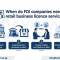 Retail Business Licence Services for FDI Companies in Vietnam