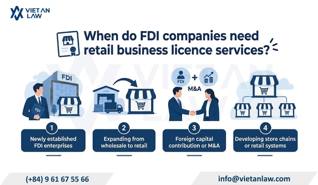 When do FDI companies need retail business licence services in Vietnam?